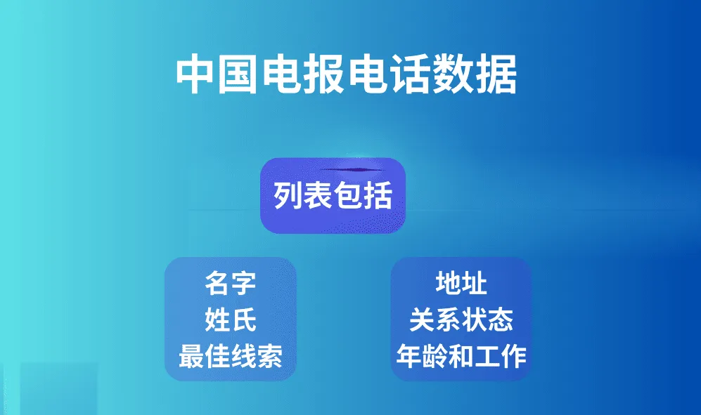 中国电报电话数据