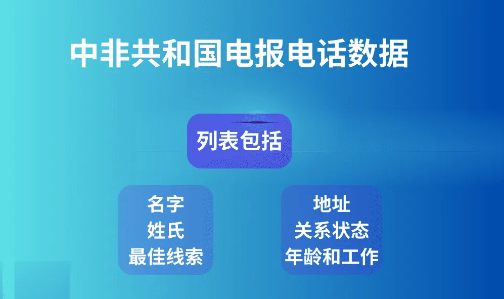 中非共和国电报电话数据