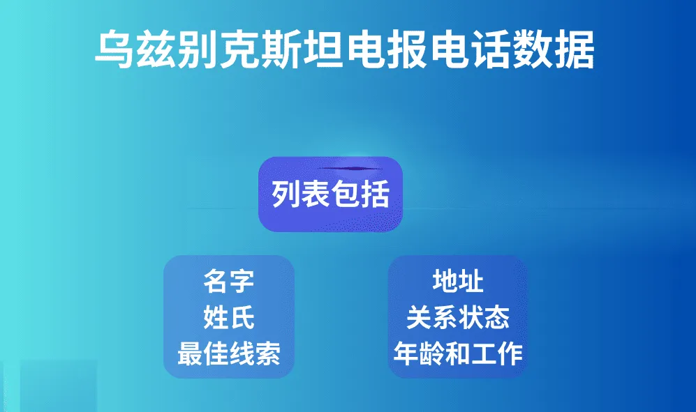 乌兹别克斯坦电报电话数据