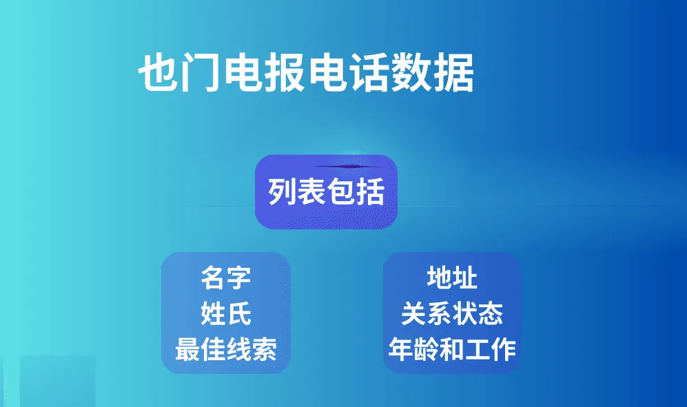 也门电报电话数据