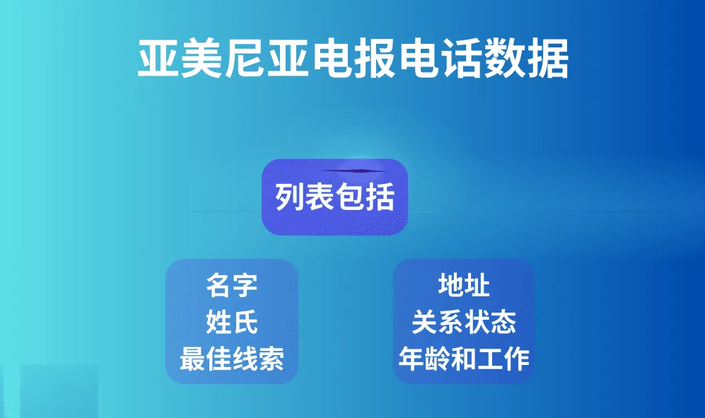亚美尼亚电报电话数据