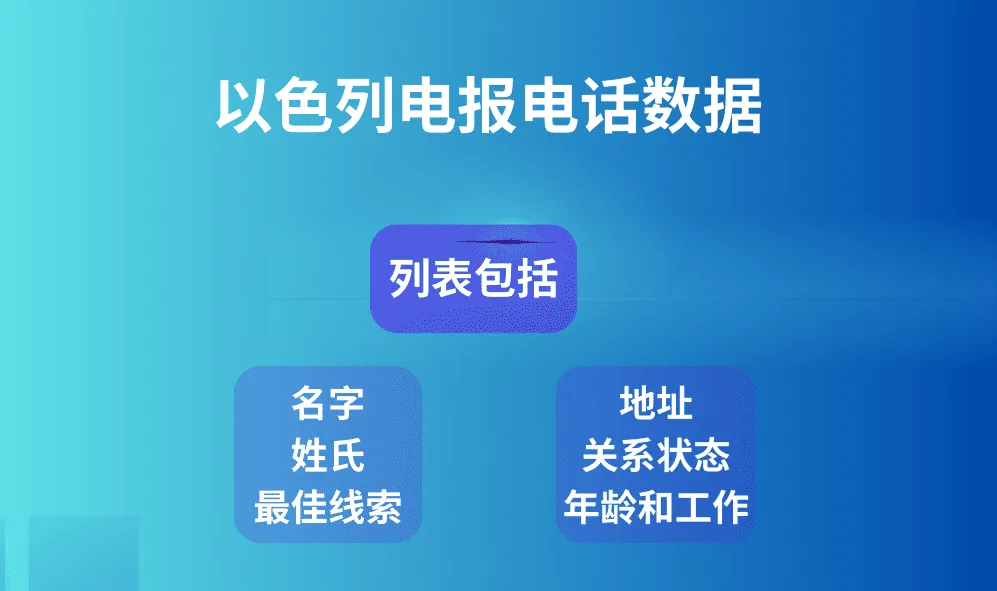 以色列电报电话数据