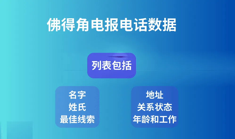 佛得角电报电话数据