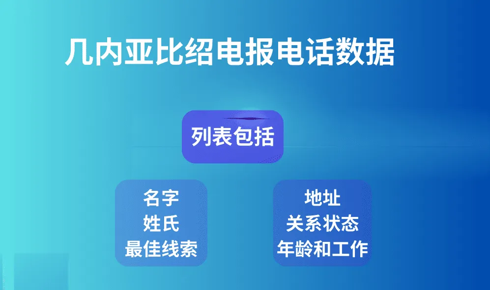 几内亚比绍电报电话数据