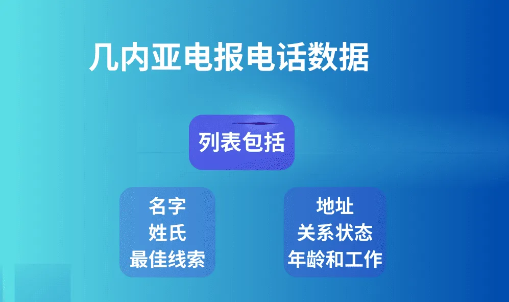 几内亚电报电话数据