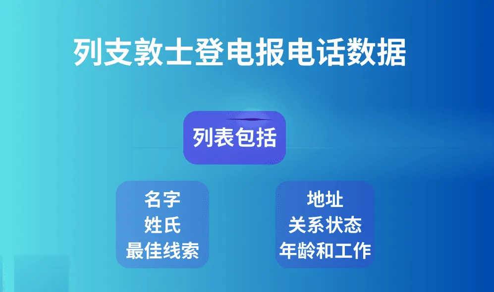 列支敦士登电报电话数据
