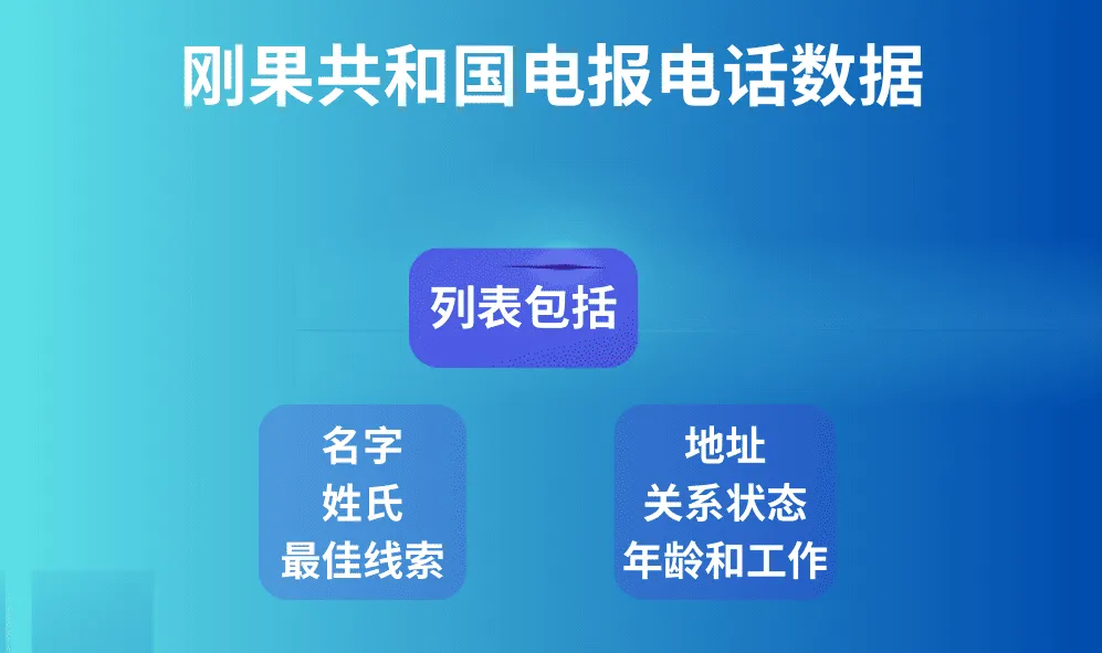 刚果共和国电报电话数据
