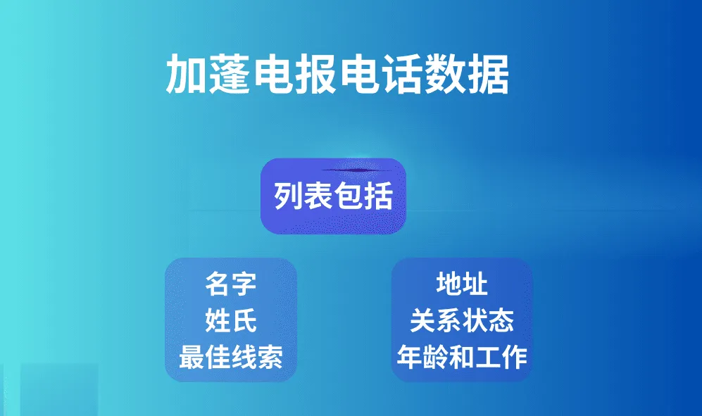 加蓬电报电话数据