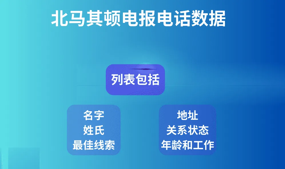 北马其顿电报电话数据
