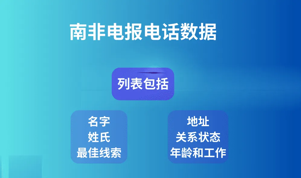 南非电报电话数据