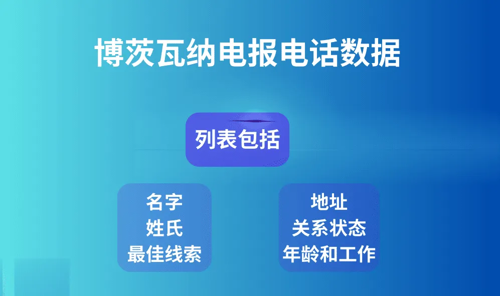 博茨瓦纳电报电话数据