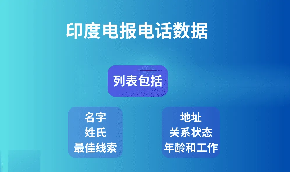 印度电报电话数据