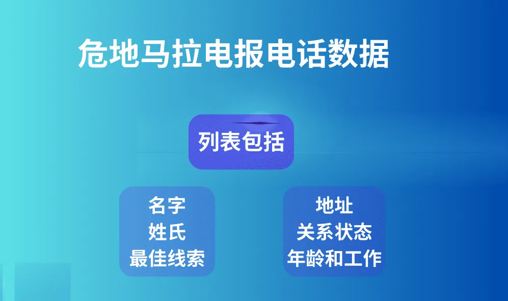 危地马拉电报电话数据
