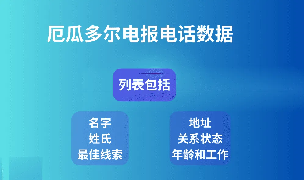 厄瓜多尔电报电话数据
