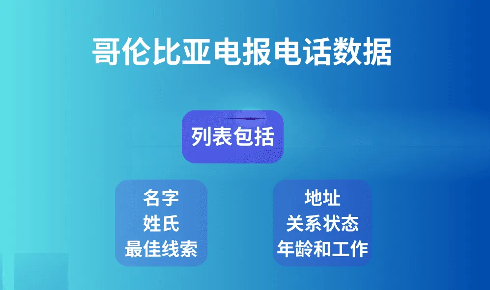 哥伦比亚电报电话数据