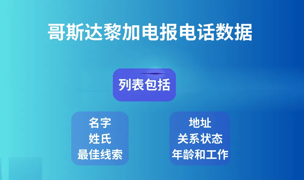 哥斯达黎加电报电话数据
