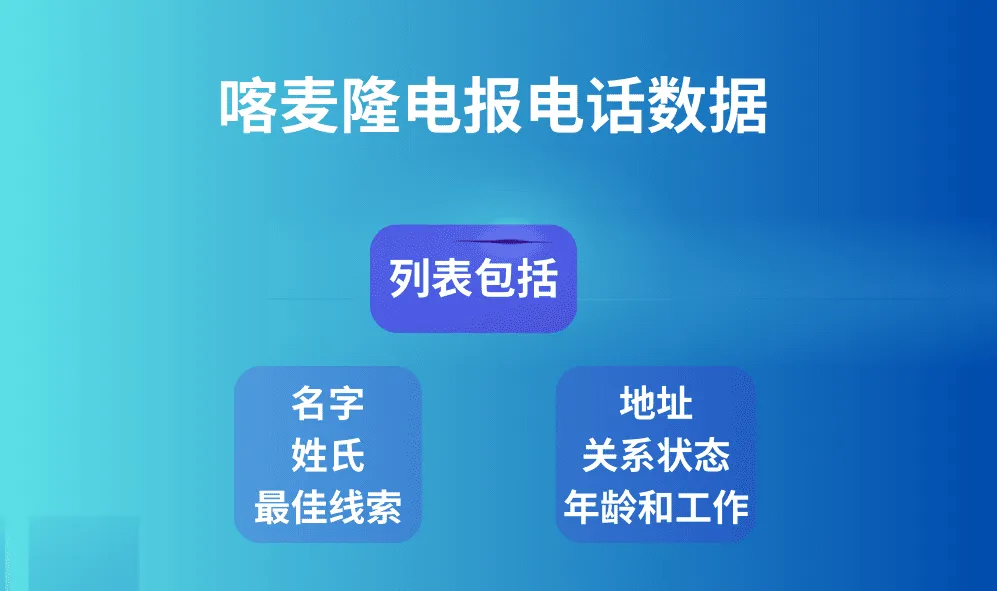 喀麦隆电报电话数据