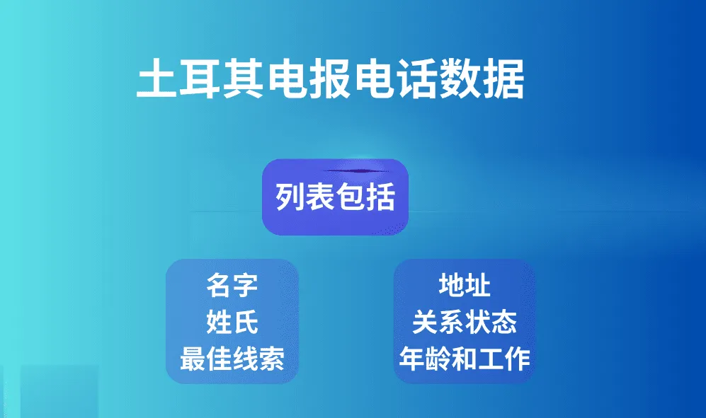土耳其电报电话数据