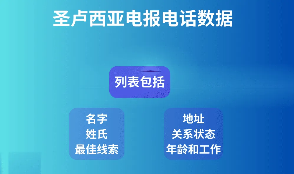 圣卢西亚电报电话数据