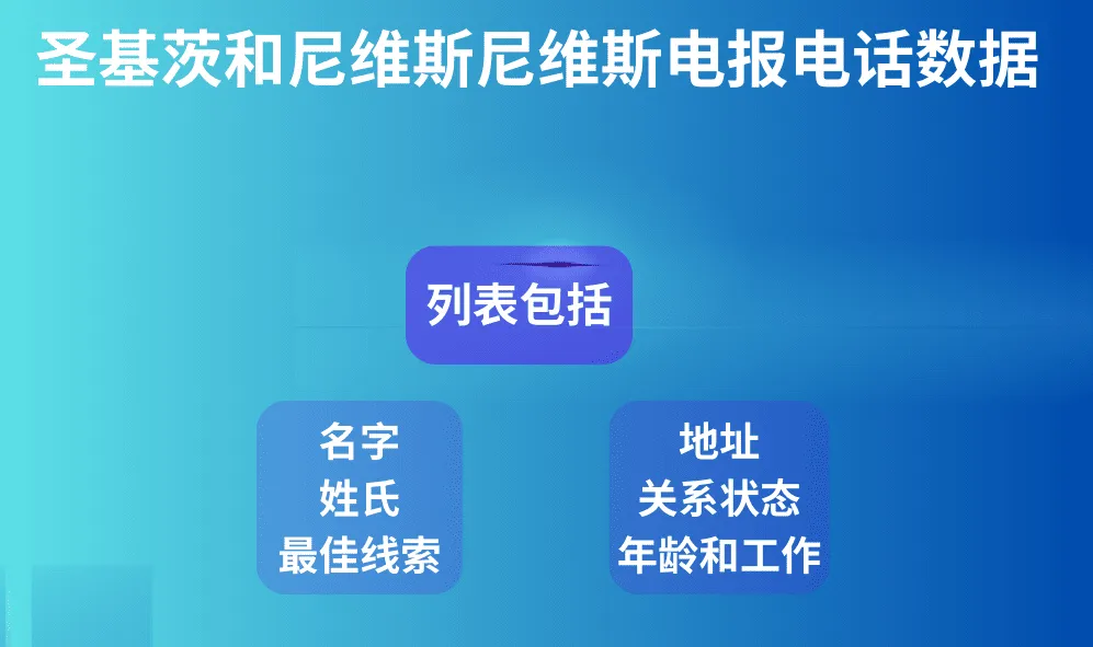 圣基茨和尼维斯尼维斯电报电话数据