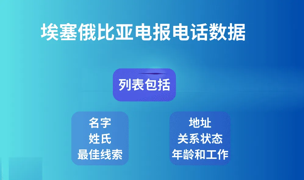 埃塞俄比亚电报电话数据