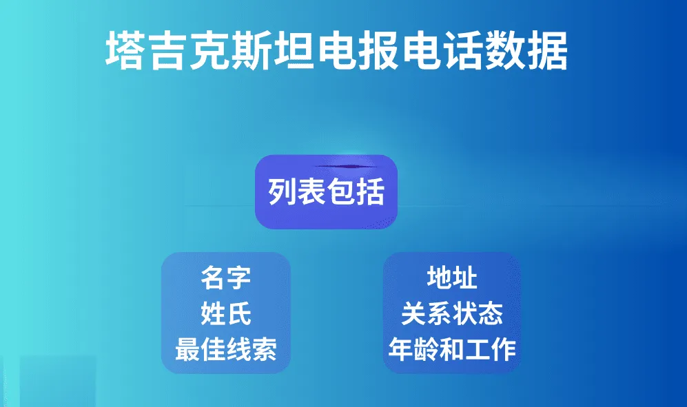 塔吉克斯坦电报电话数据