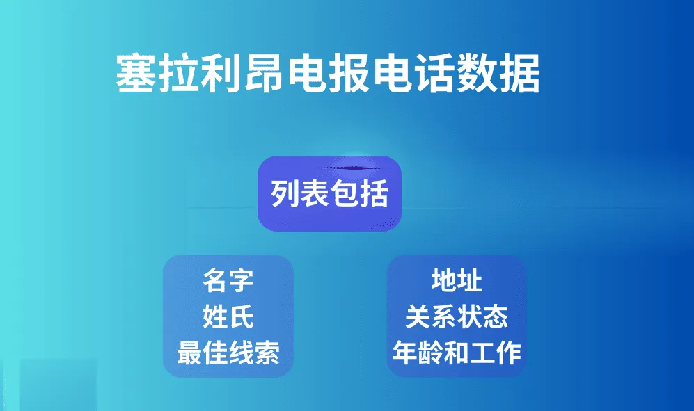 塞拉利昂电报电话数据