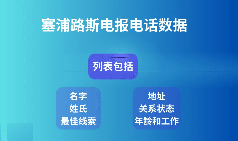 塞浦路斯电报电话数据