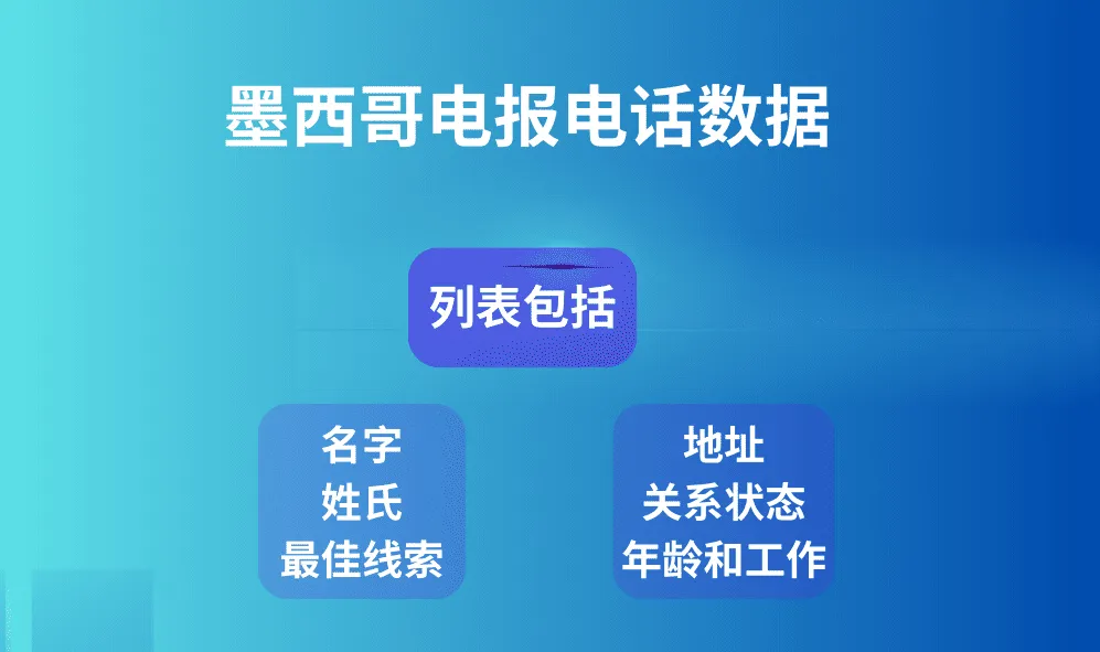 墨西哥电报电话数据