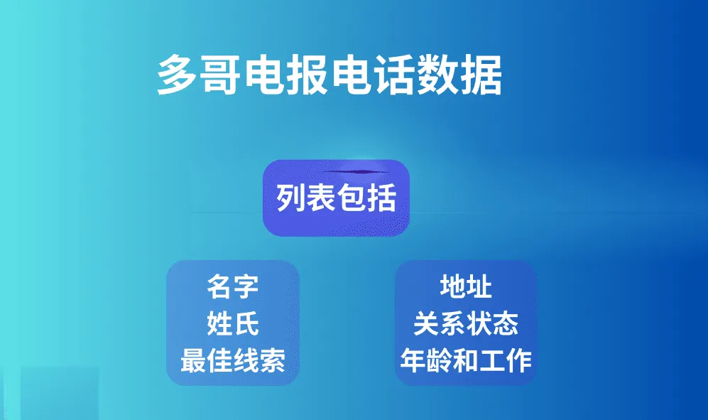 多哥电报电话数据