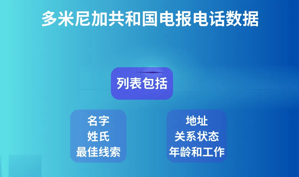 多米尼加共和国电报电话数据