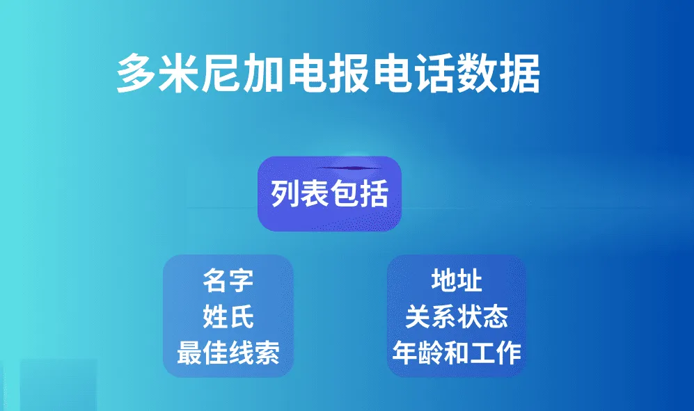 多米尼加电报电话数据
