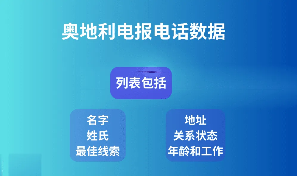 奥地利电报电话数据