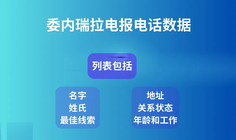 委内瑞拉电报电话数据