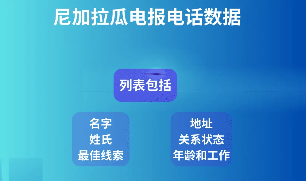 尼加拉瓜电报电话数据
