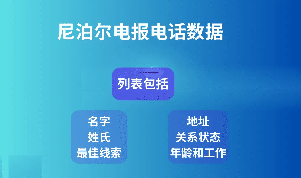 尼泊尔电报电话数据