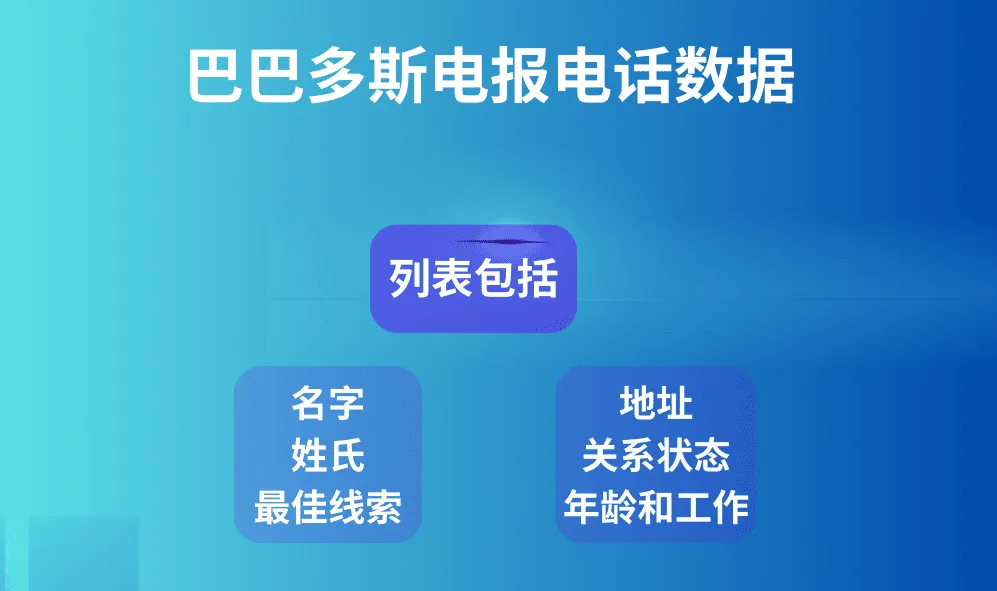 巴巴多斯电报电话数据