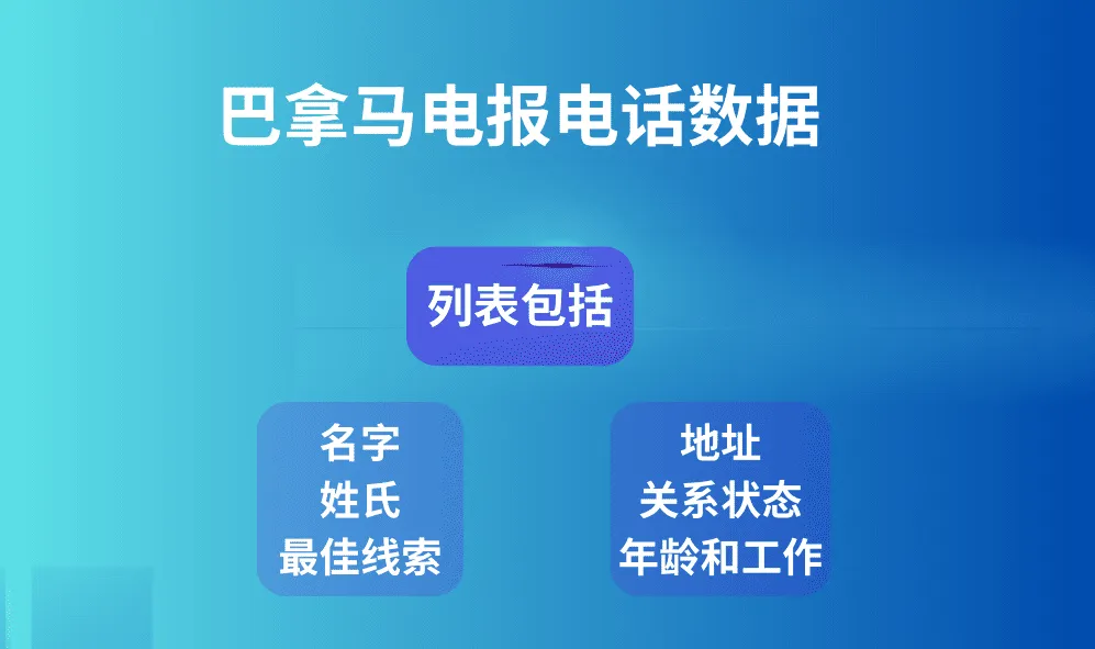 巴拿马电报电话数据
