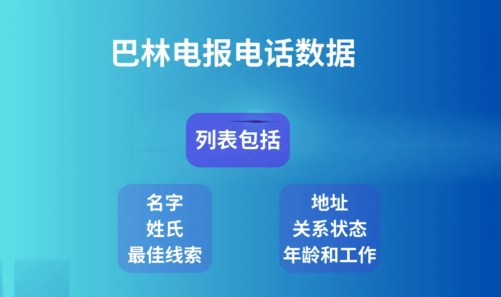 巴林电报电话数据