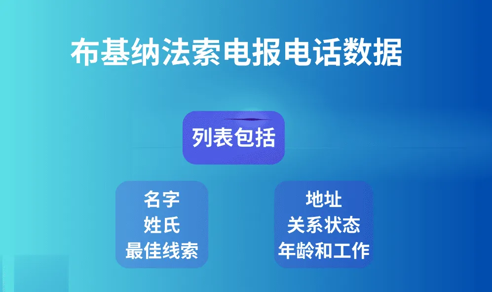 布基纳法索电报电话数据
