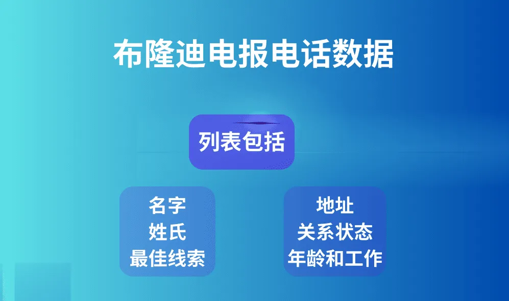 布隆迪电报电话数据