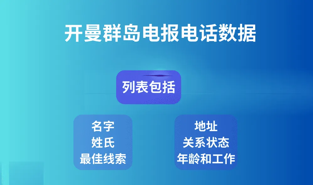 开曼群岛电报电话数据