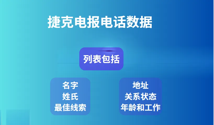 捷克电报电话数据