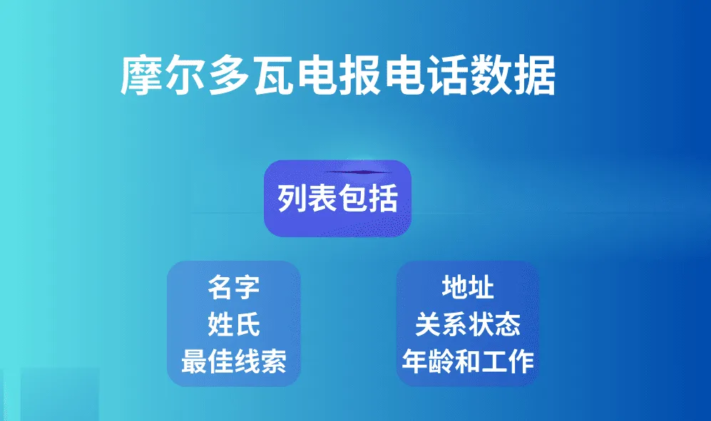 摩尔多瓦电报电话数据