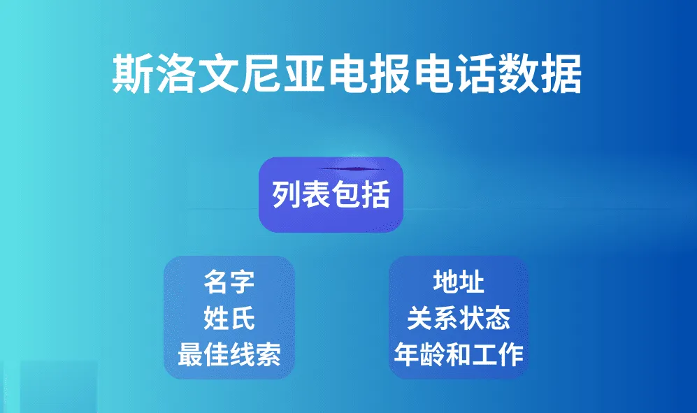 斯洛文尼亚电报电话数据