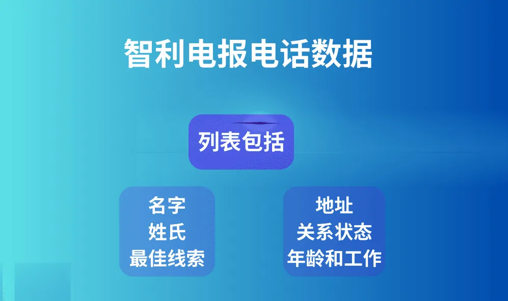 智利电报电话数据