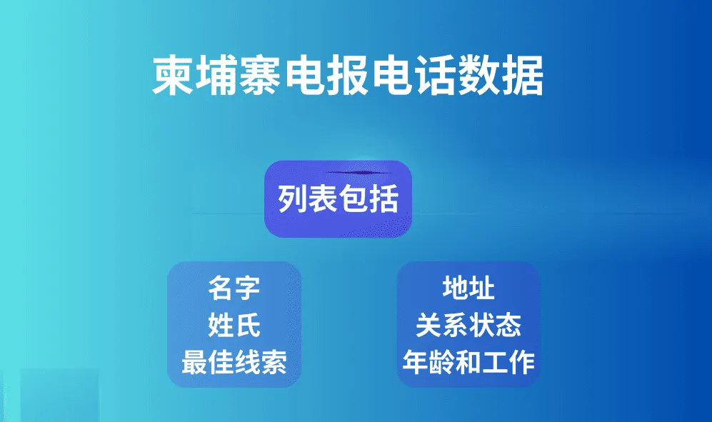 柬埔寨电报电话数据