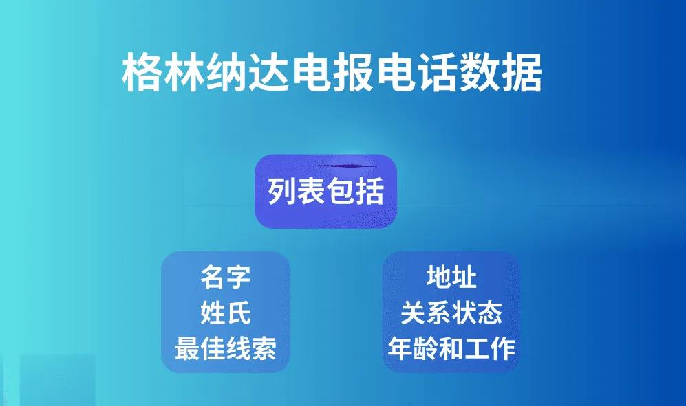 格林纳达电报电话数据