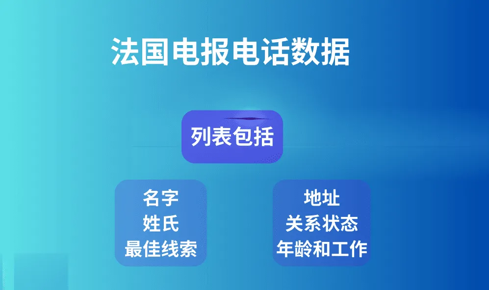 法国电报电话数据