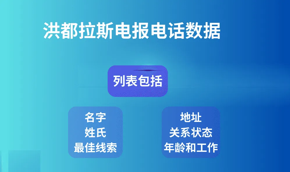 洪都拉斯电报电话数据